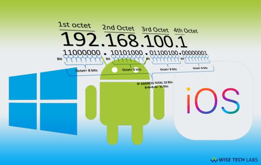 how_to_change_your_ip_address_on_windows_android_ios_wise_tech_labs