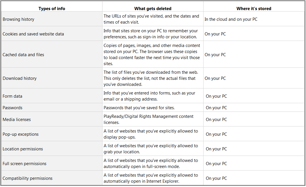 data-type-wise-tech-labs