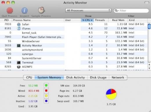 actvity-monitor-mac-wise-tech-labs