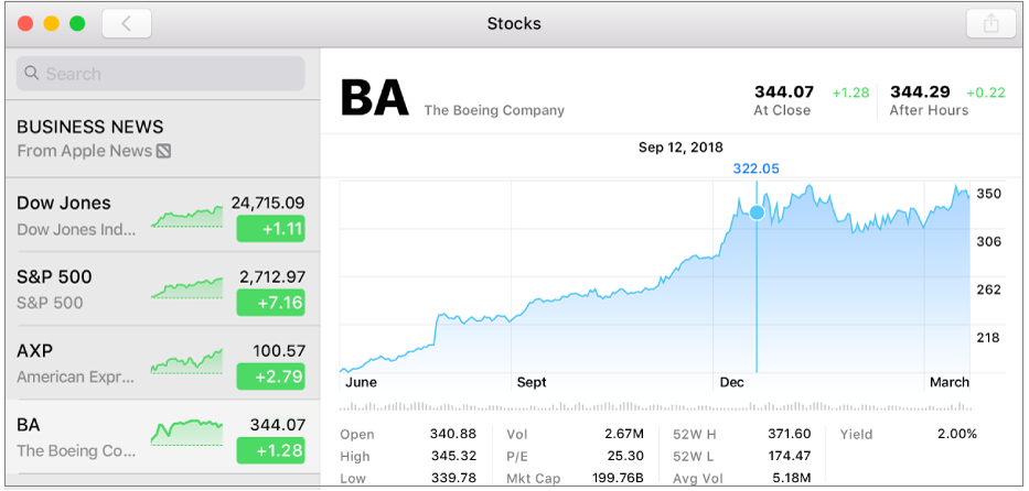 select-symbol-stocks-mac-wise-tech-labs