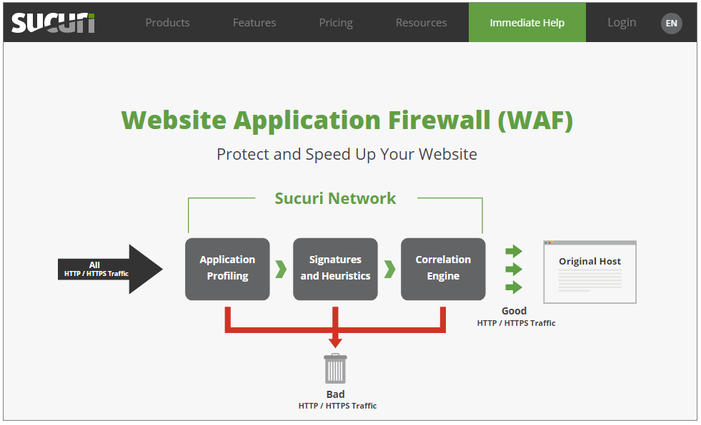 Sucuri website Firewall